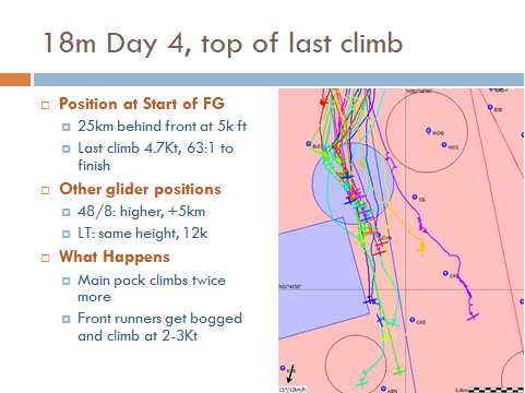 Final Glides: What can be achieved compared with what can be lost. Golden rules of final gliding